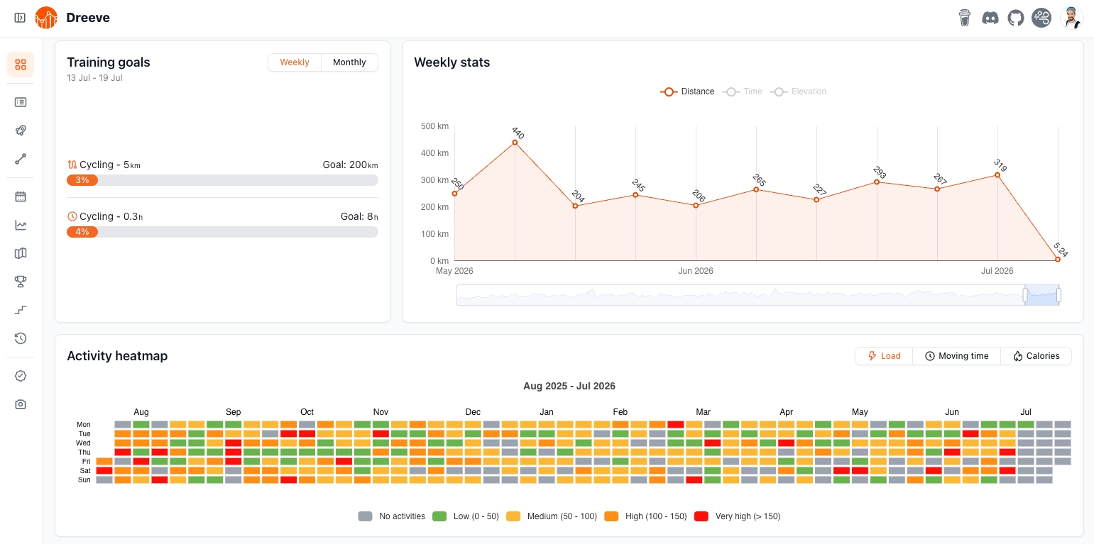Dreeve dashboard